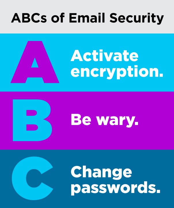 ABCs of Security.jpg