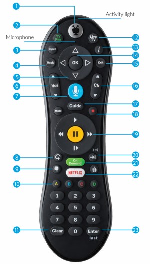 tivo remote buttons