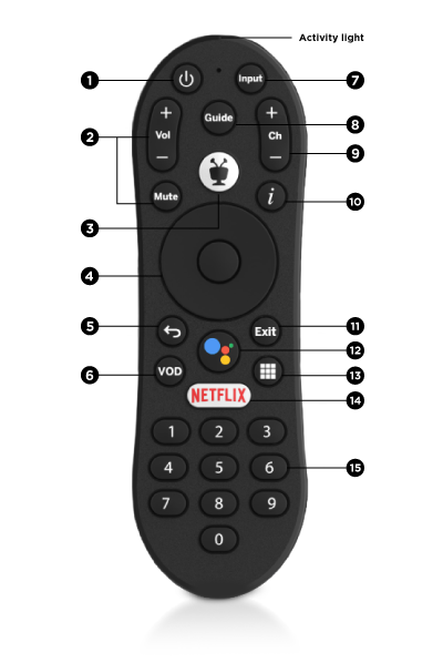 Remote control buttons press play, rewind, fast forward, record, pause or  mute | Greeting Card